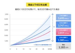 THEO①
